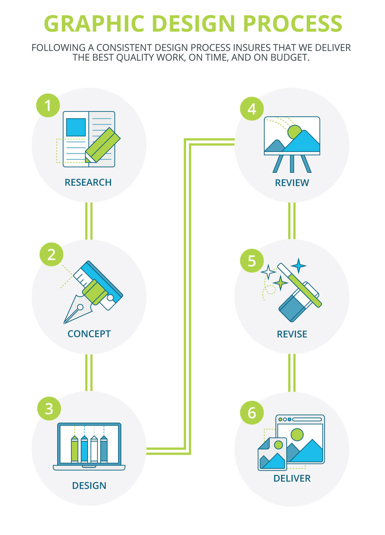 graphic design process diagram