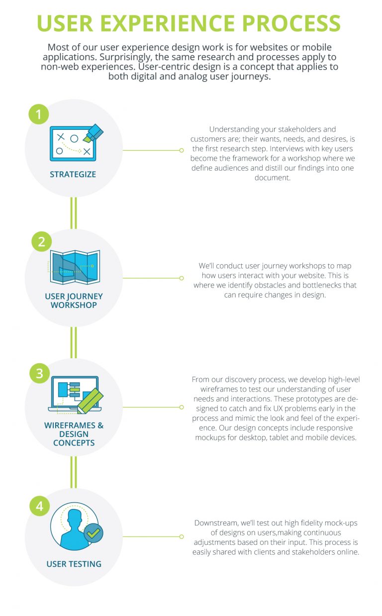 UX Process