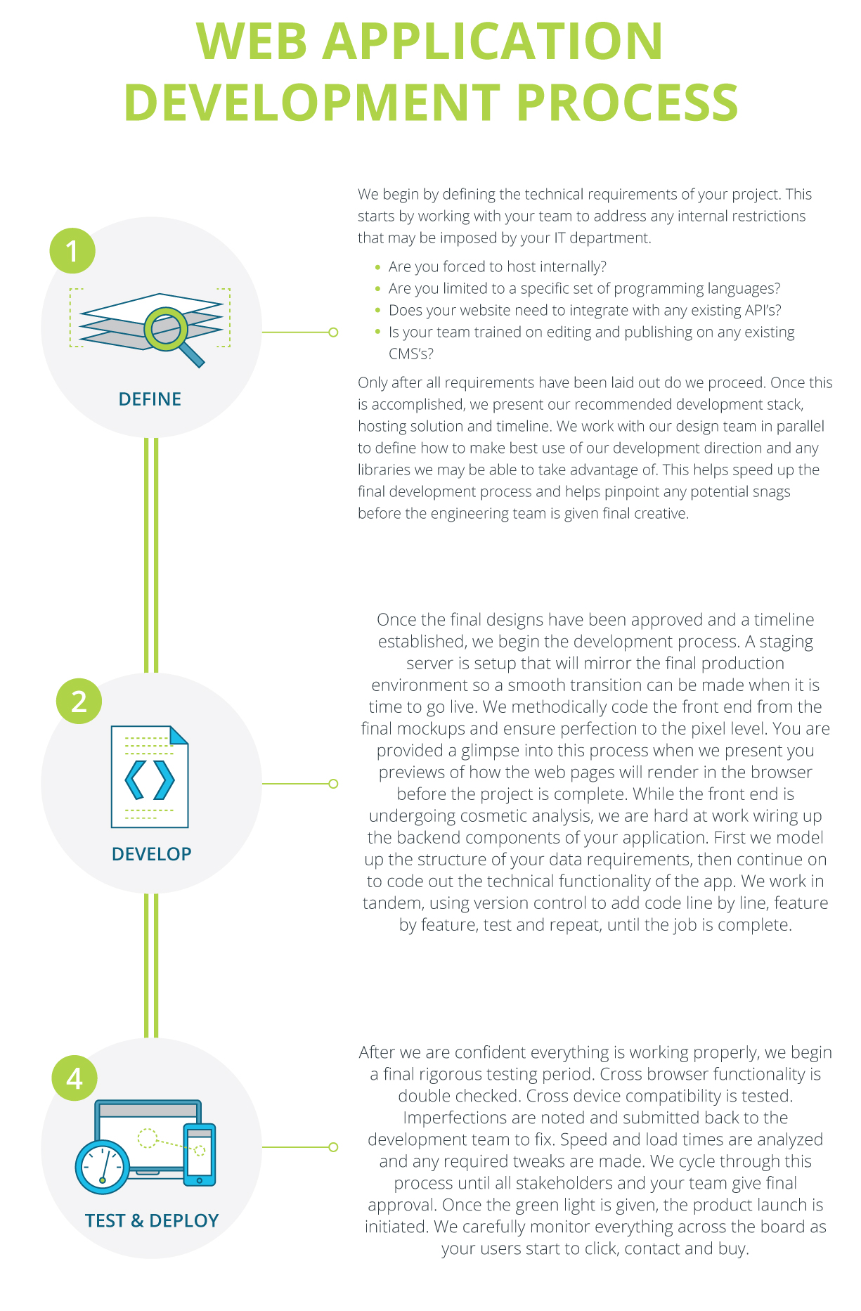 Web Application Development | Custom Web Development