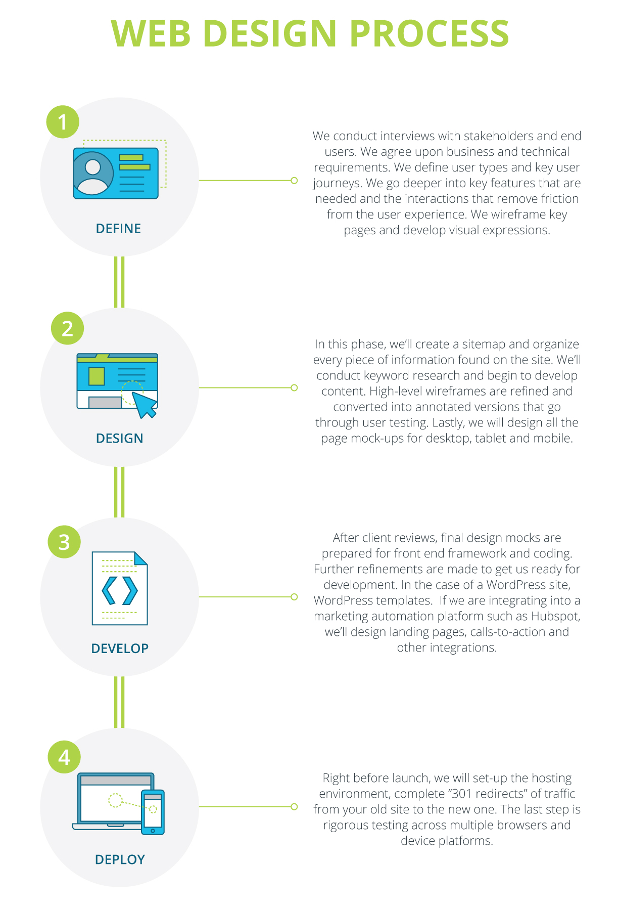 Web Design Process