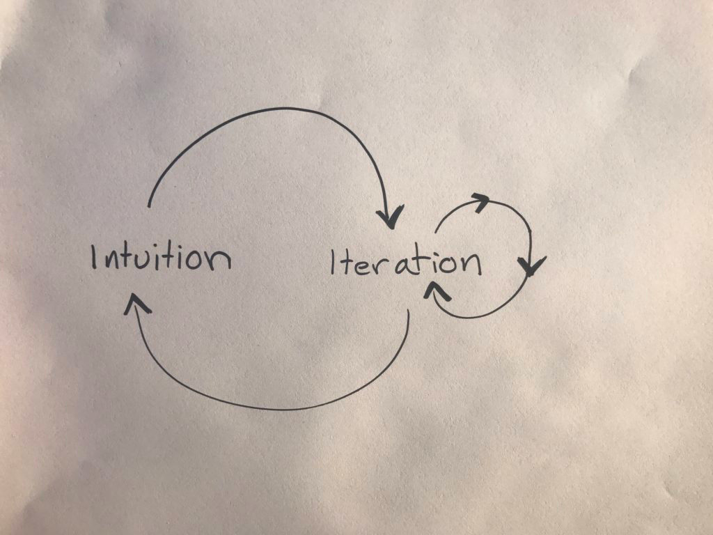 Intuition Inspires Iteration for Innovation - Ron Sparks